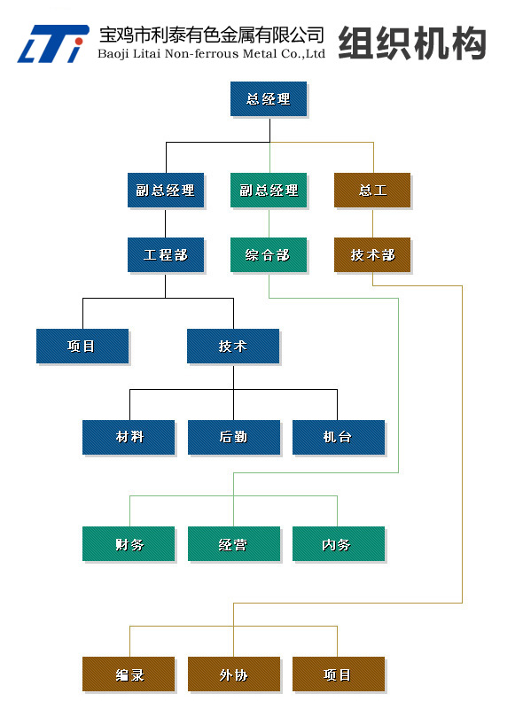 組織機構.jpg