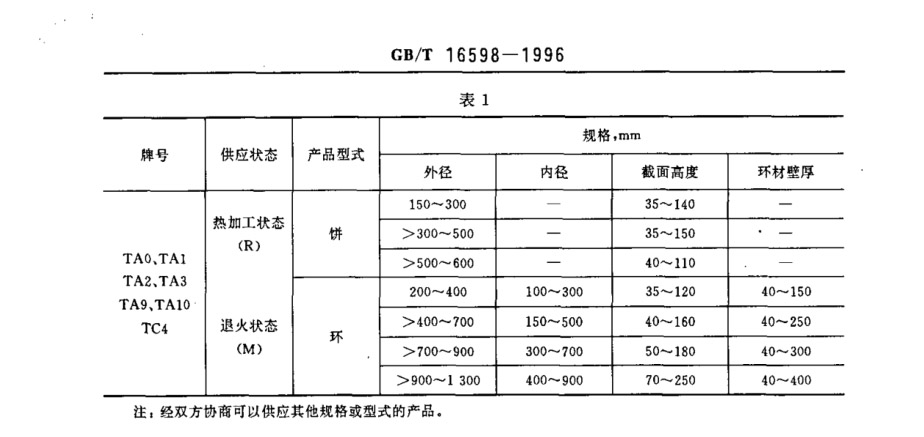 產(chǎn)品的牌號(hào)、狀態(tài)和規(guī)格