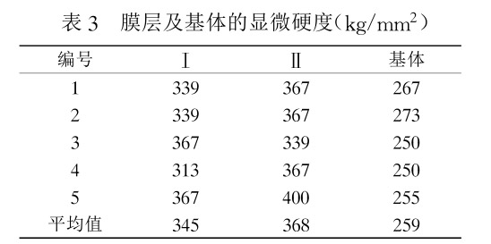 膜層及基體的顯微硬度 膜層及基體的顯微硬度
