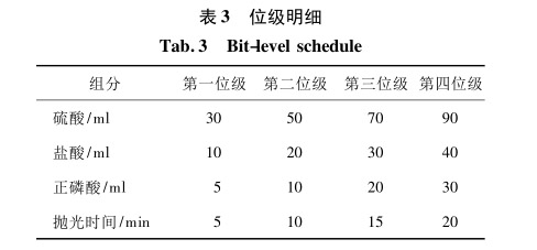 位級明細 位級明細