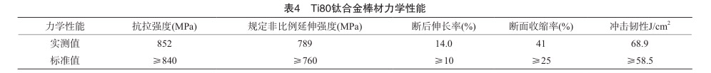 Ti80鈦合金棒材力學性能 Ti80鈦合金棒材力學性能
