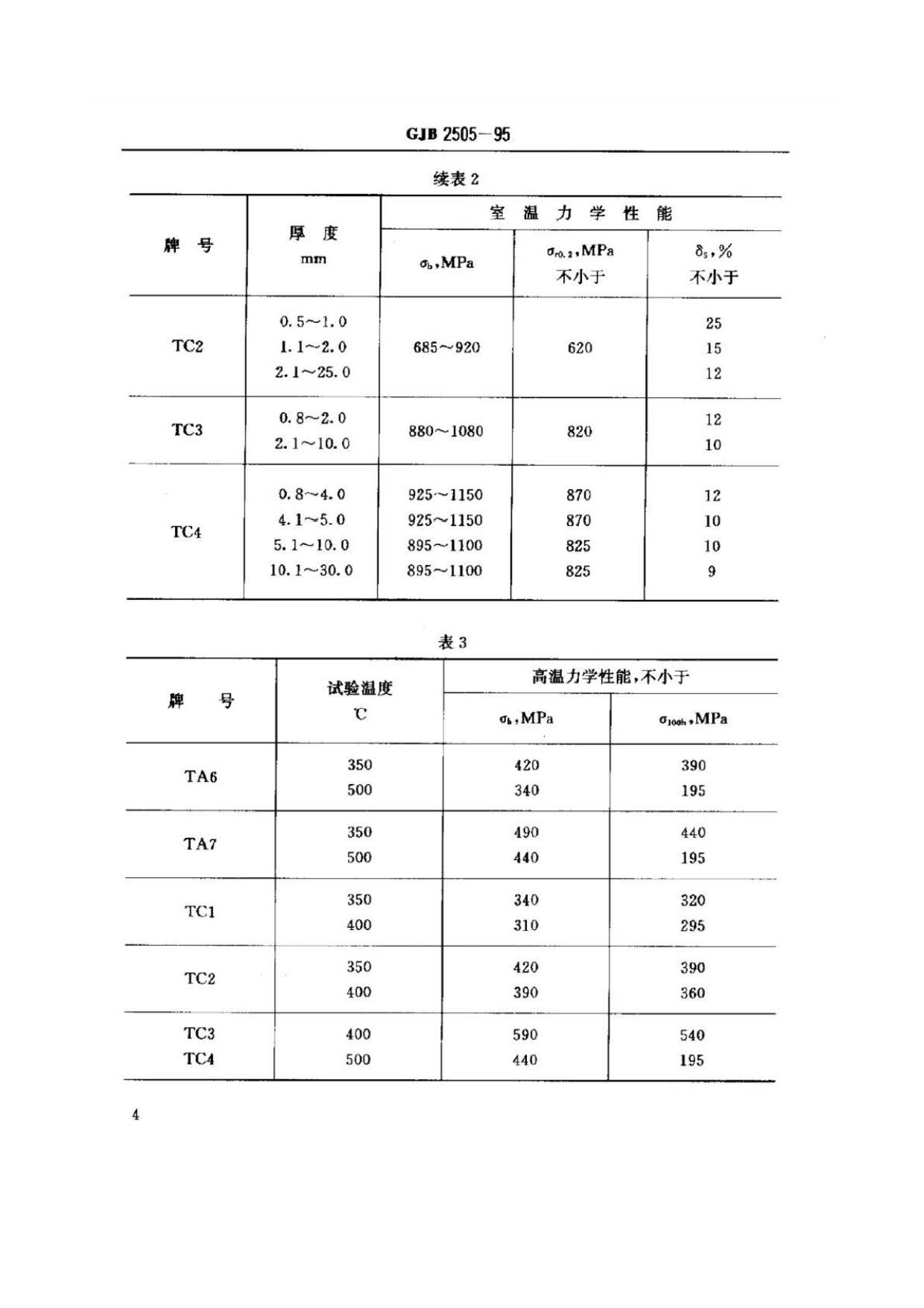 航空用鈦及鈦合金板、帶材規范