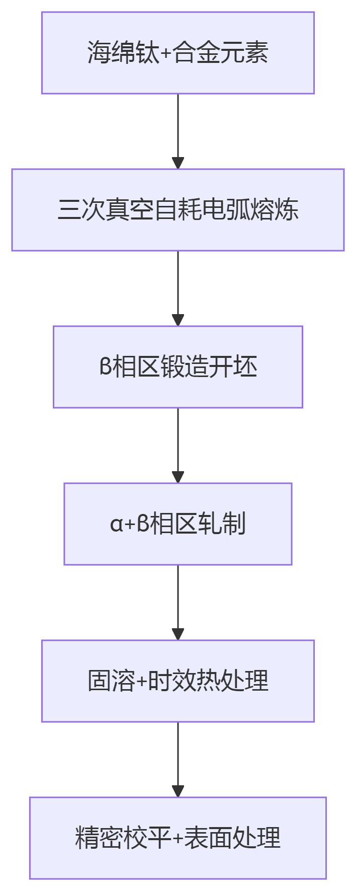 deepseek_mermaid_20250528_48585e.png